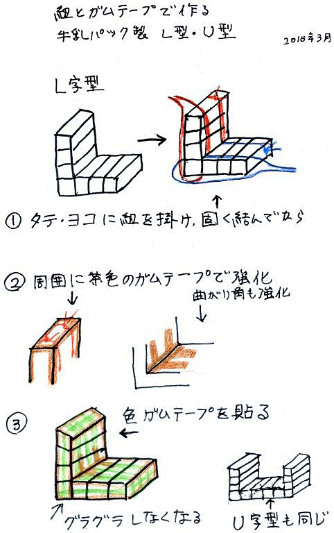 東間イラスト　牛乳パック遊具L型、U型　紐とガムテープだけの簡単作り方