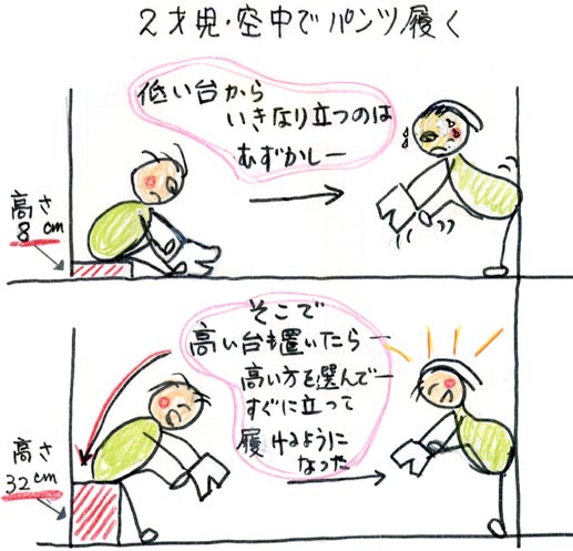 ３．保育力・子育力でも勝ち組へ　画像