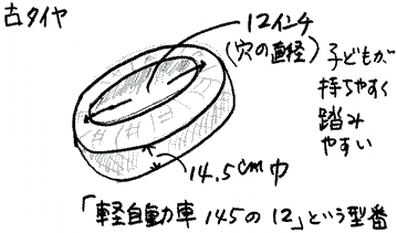 １．知っててほしい子どもの情報　画像