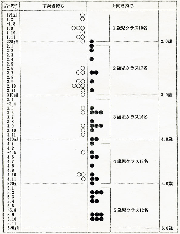 図1