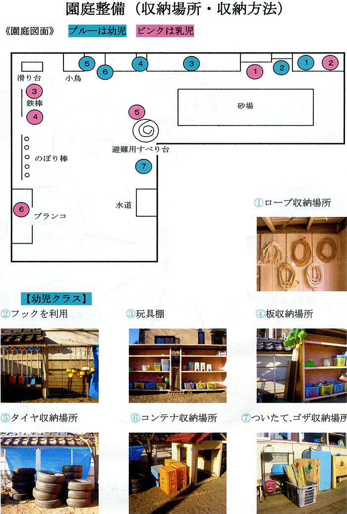 画像7 園庭整備（収納場所・収納方法）
