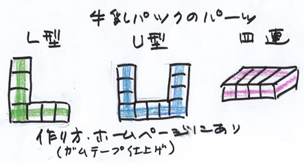 東間ホームページ イラスト 牛乳パックのパーツ3種
