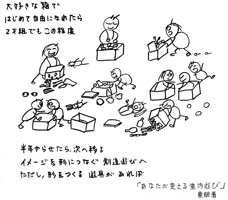 東間著『あなたが変える室内遊び』
