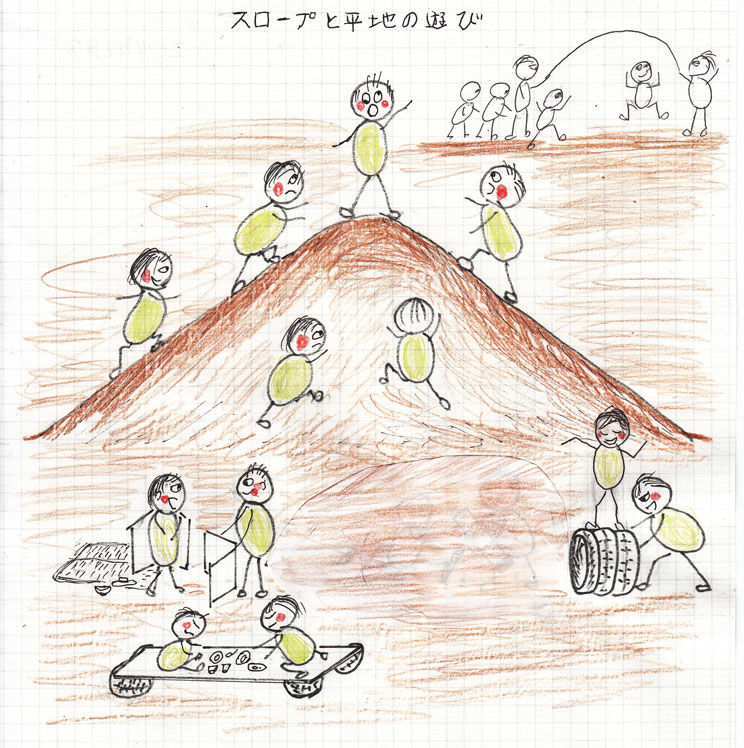 築山の遊びの質 その有効性を観る