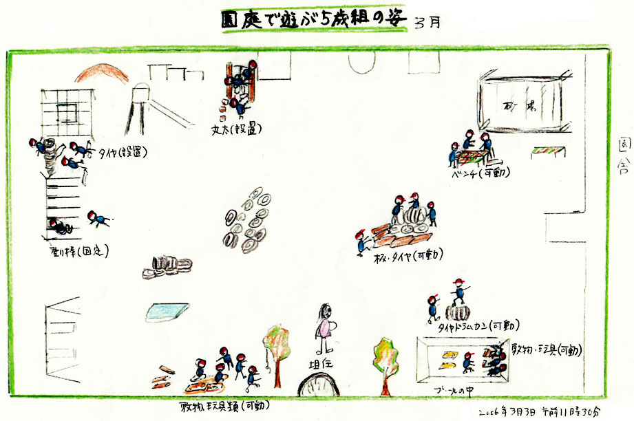 卒園時、５歳組はここまで伸びたイラスト