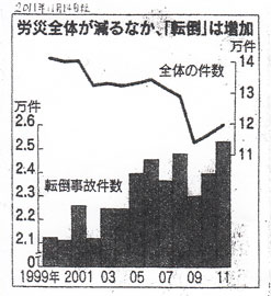 転倒 表1