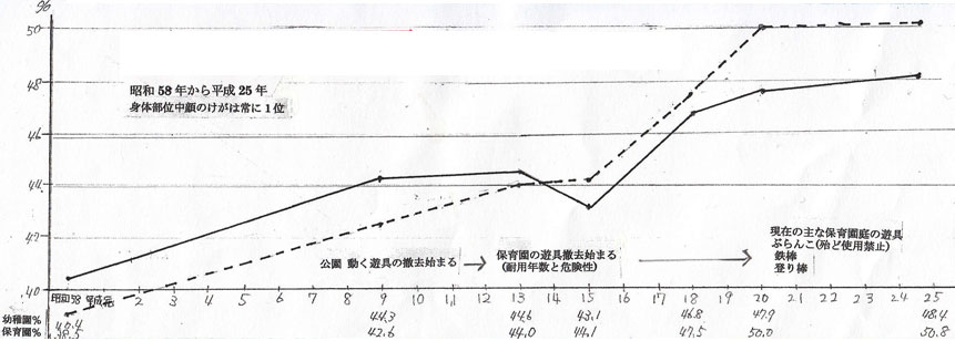 転倒 表2