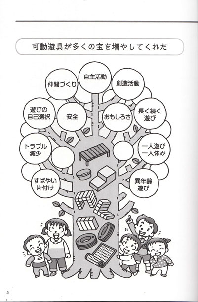 創造の木