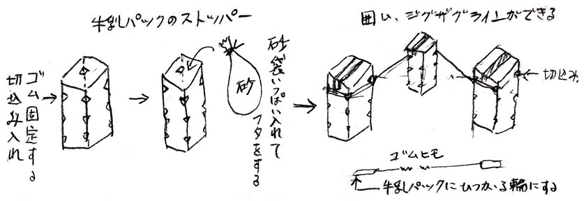 牛乳パックの作り方