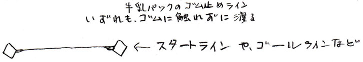 直線型