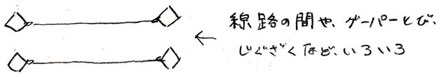 線路型
