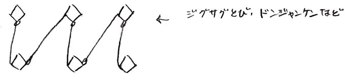 ジグザグ競争