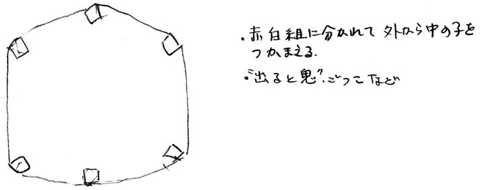 赤白対抗戦
