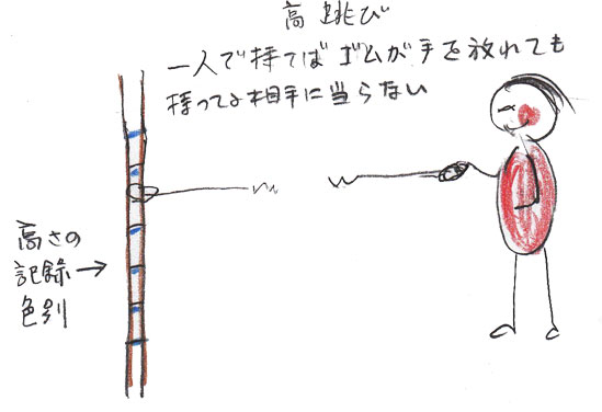 高跳び
